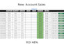 manage your walmart dropshipping store